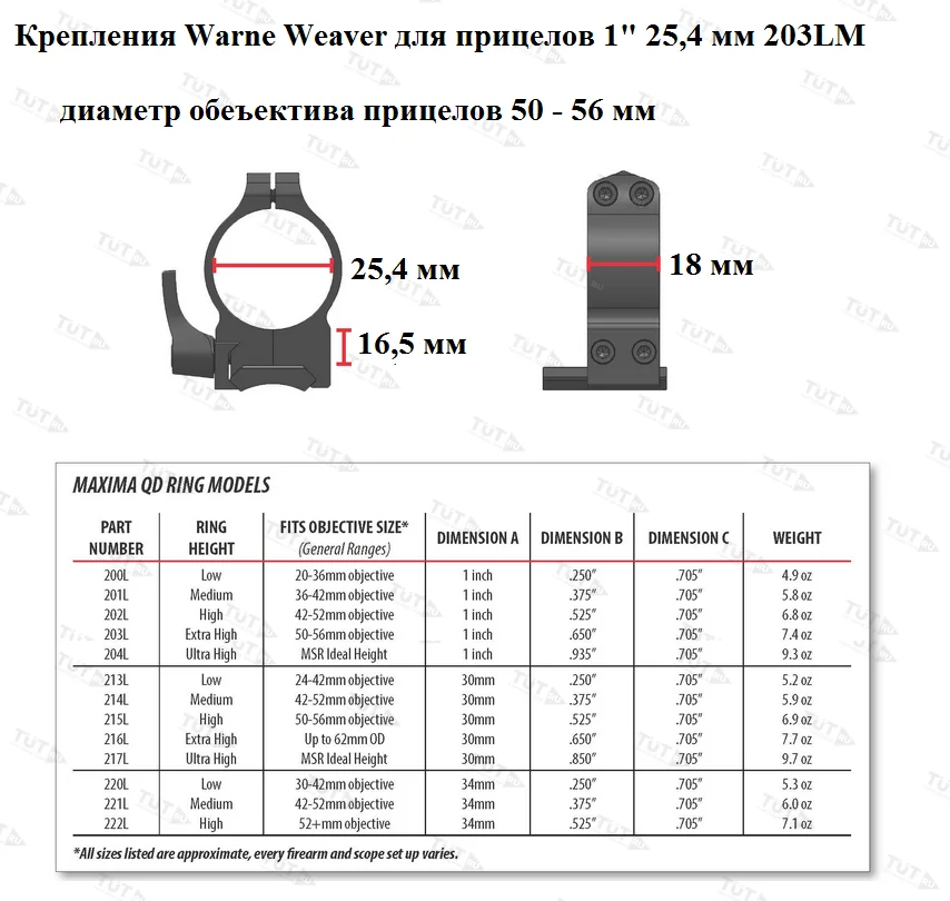 Крепления Warne Weaver для прицелов 1&amp;quot; 25,4 мм (203LM)