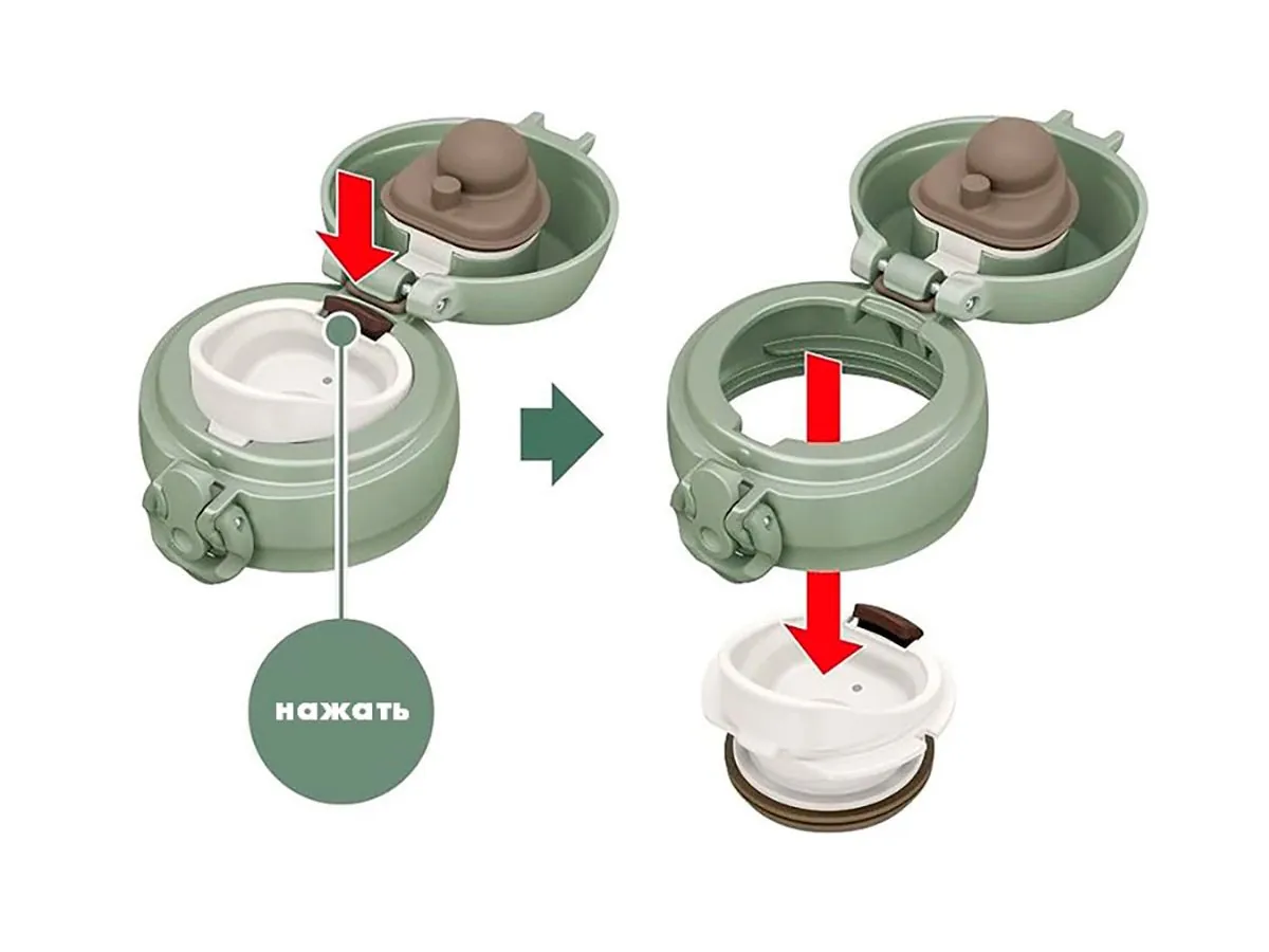 Термокружка THERMOS JNL-506 SMKKI 0.5L, откидной механизм, оливковый