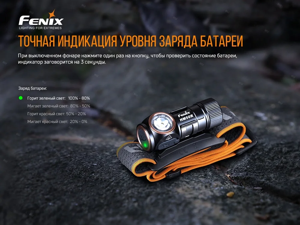 Налобный фонарь Fenix HM50R