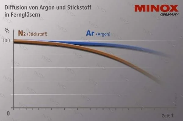 Бинокль MINOX APO HG 8x43 BR