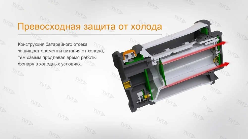 Фонарь Fenix CL30R черный