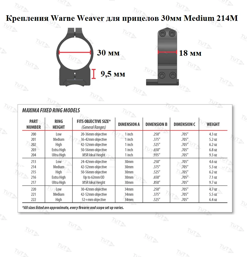 Крепления Warne Weaver для прицелов 30мм Medium (214M)