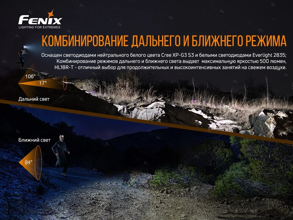 Налобный фонарь Fenix HL18RT