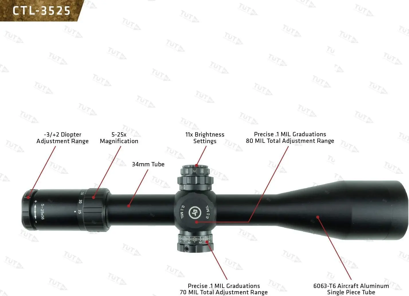 Оптический прицел CRIMSON Trace Optics 5-25x56mm FFP MR1-Mil