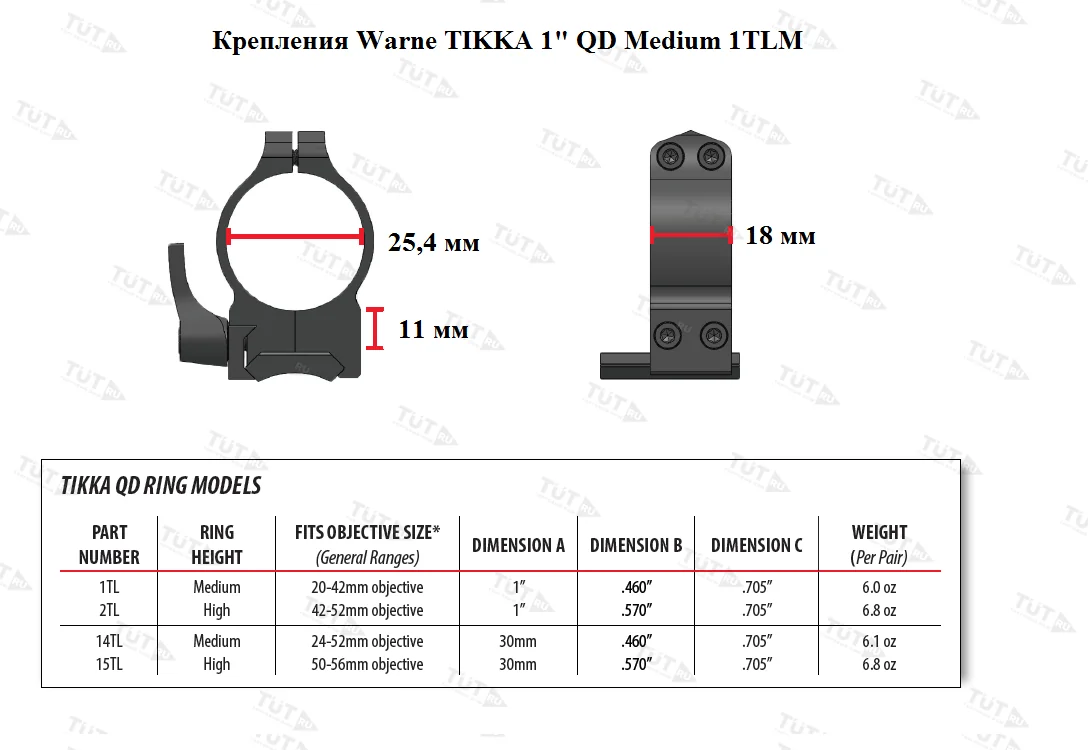 Крепления Warne TIKKA 1" QD Medium (1TLM)