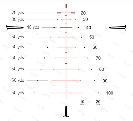 Оптический прицел Hawke Crossbow 2-8х36 IR WA(30mm Model)