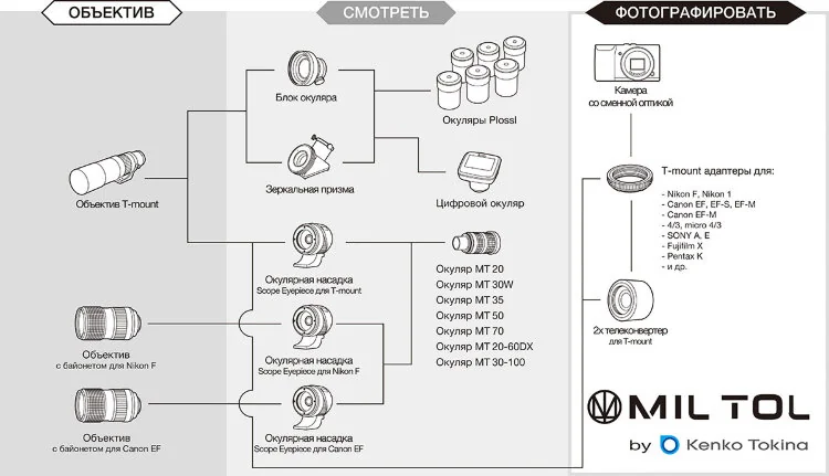 Единая база "призма" 12 мм Contessa Remington 700 SA нерж. (CR1REMSH)