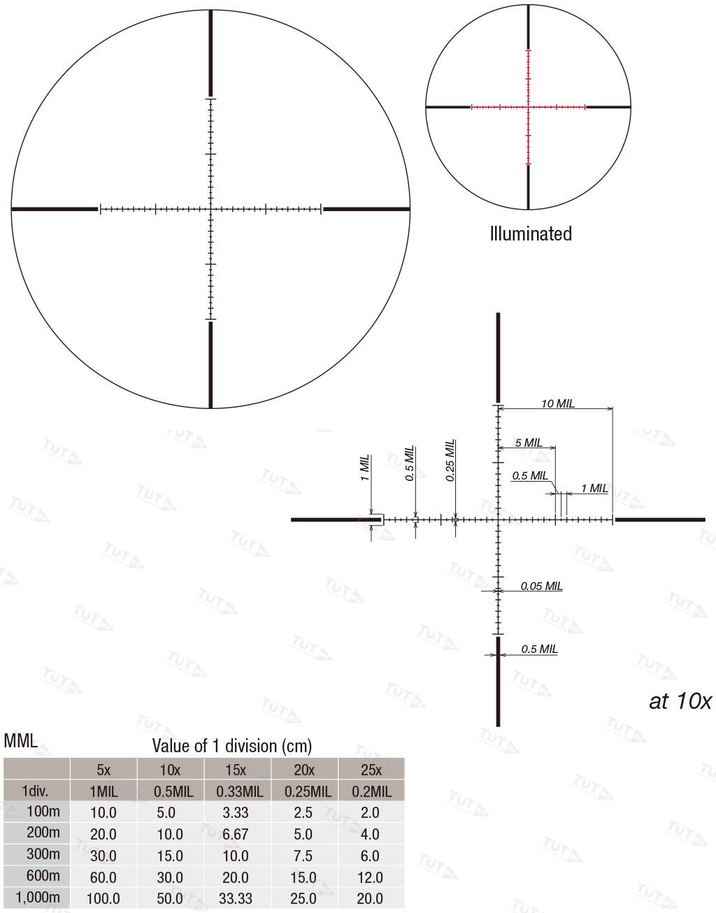 Оптический прицел March 2.5-25x52 Illuminated MML Reticle (D25V52TIML)