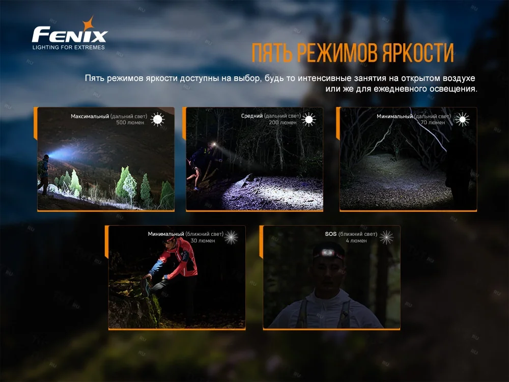 Налобный фонарь Fenix HL18RT