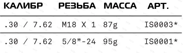 ДТК Audere IMPERIUM SHORT, все калибры .30 (7.62 мм), резьба - М18х1 | 5/8"-24