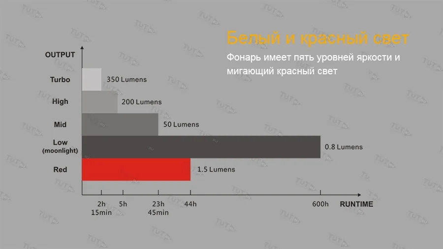 Фонарь Fenix CL25R черный