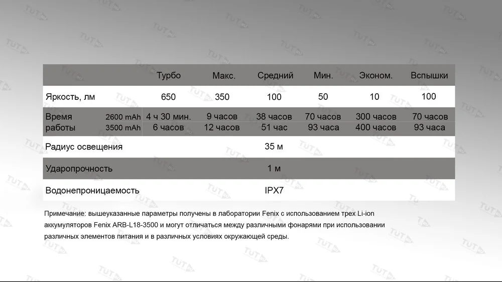 Фонарь Fenix CL30R черный