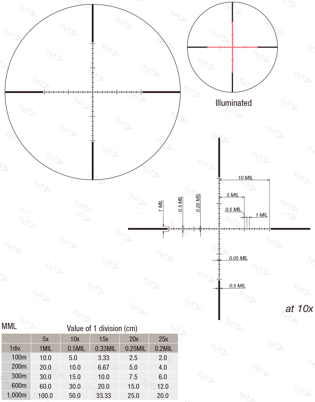 Оптический прицел March 2.5-25x42 Illuminated MML Reticle (D25V42TIML)