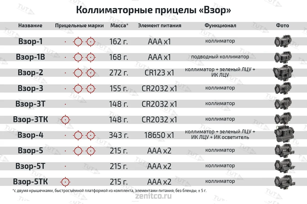 Коллиматорный прицел "ВЗОР-5Т"