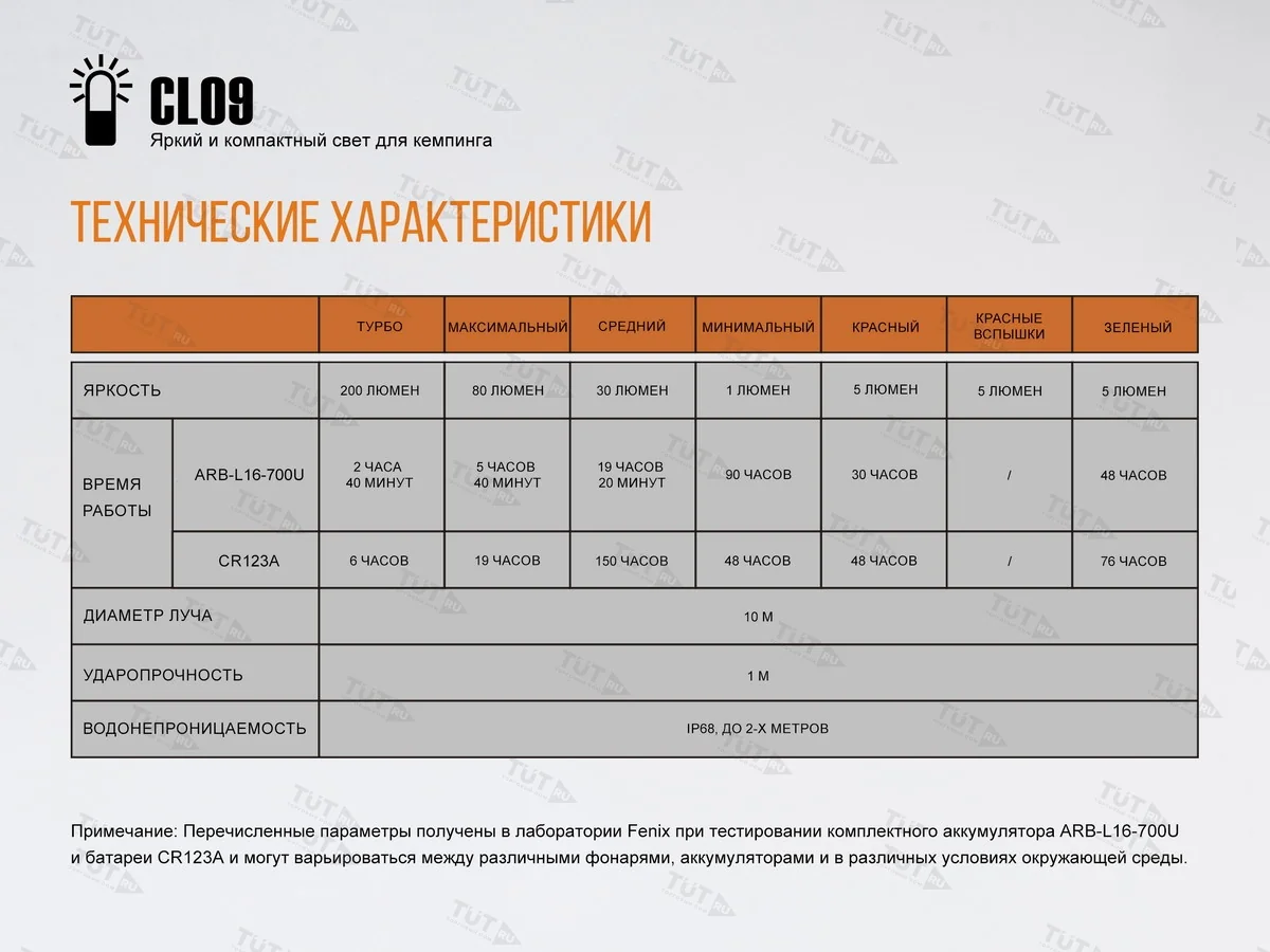 Фонарь Fenix CL09 серый
