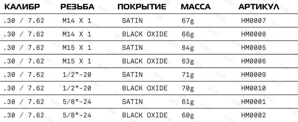 ДТК Audere HMB Dual-Brake, все калибры .30 (7.62 мм) и 9,3 мм, резьба М14х1 | М15х1 | 1/2"-20 | 5/8"