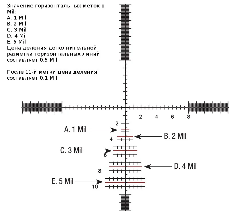 Оптический прицел Bushnell Elite Tactical 3-12x44 (ET3124GI)