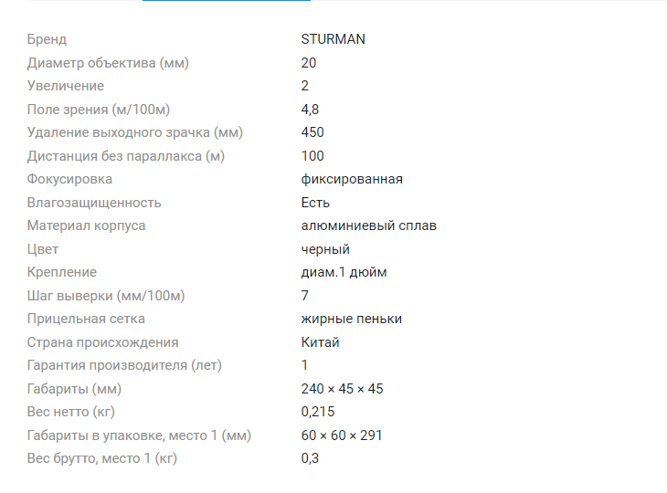Оптический прицел Sturman 2x20 на пистолет