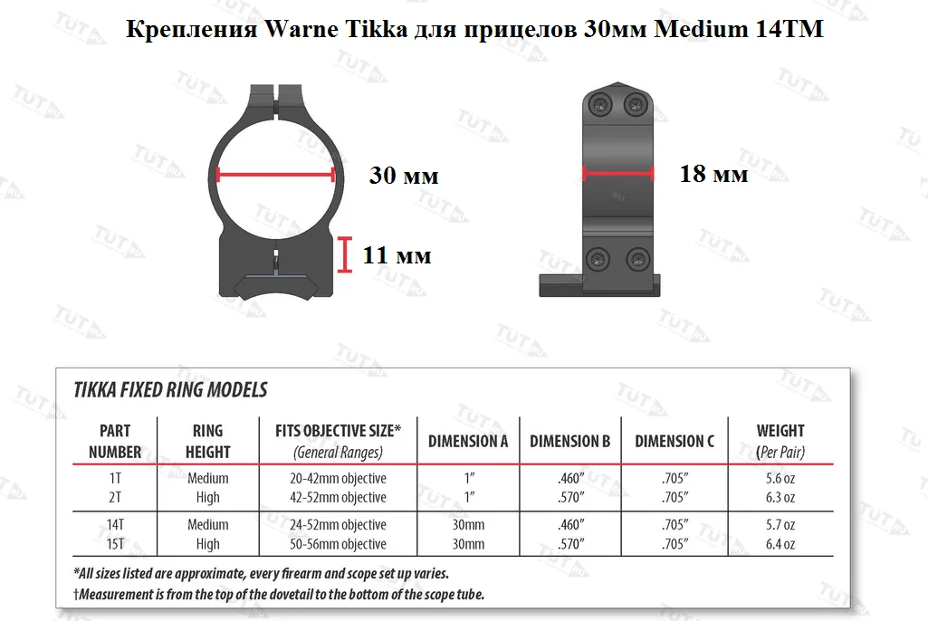 Крепления Warne Tikka для прицелов 30мм Medium (14TM)