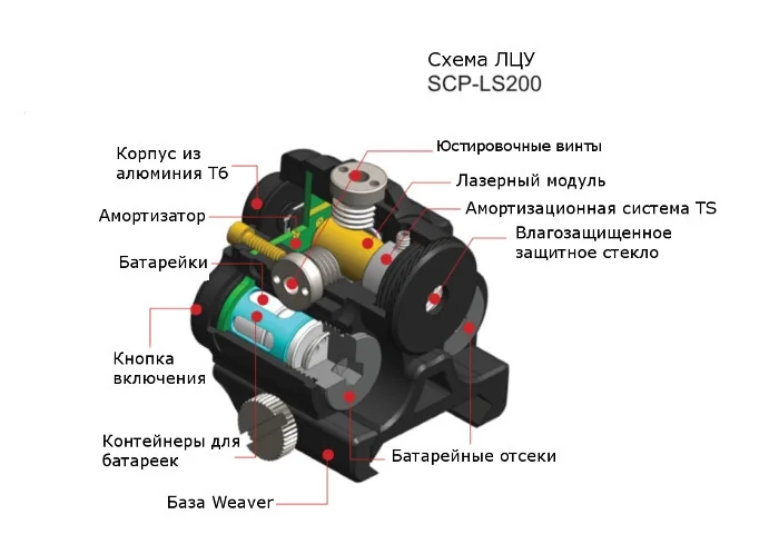Лазерный целеуказатель Leapers на WEAVER