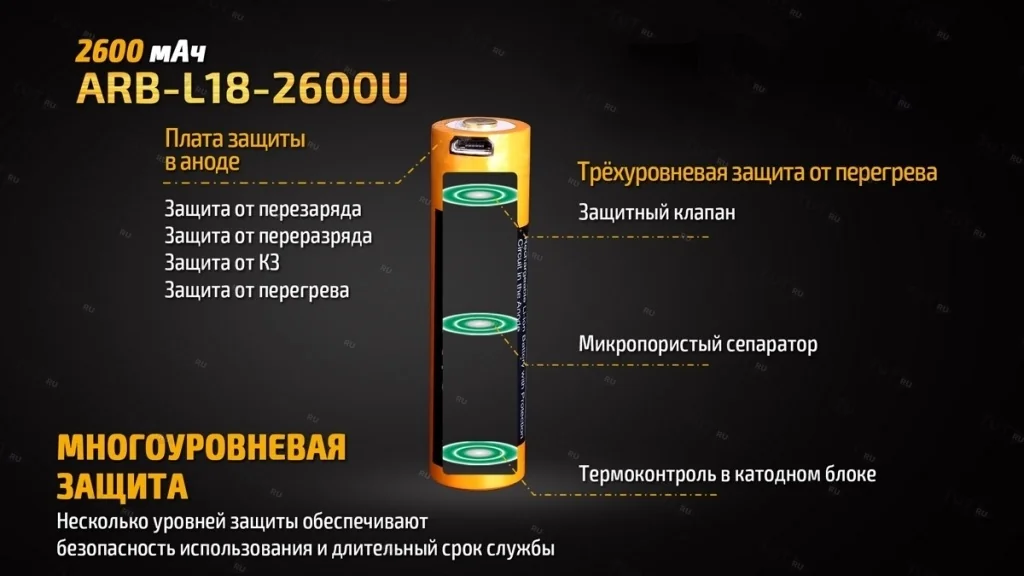 Аккумулятор 18650 Fenix 2600U mAh с разъемом для USB, ARB-L18-2600U