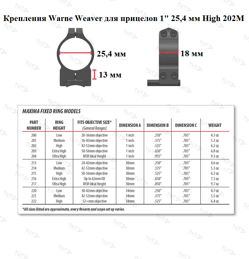 Крепления Warne Weaver для прицелов 1" 25,4 мм High (202M)