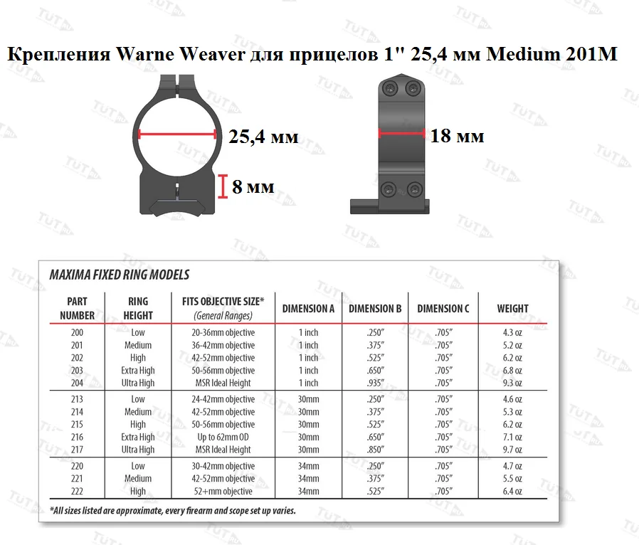 Крепления Warne Weaver для прицелов 1" 25,4 мм Medium (201M)
