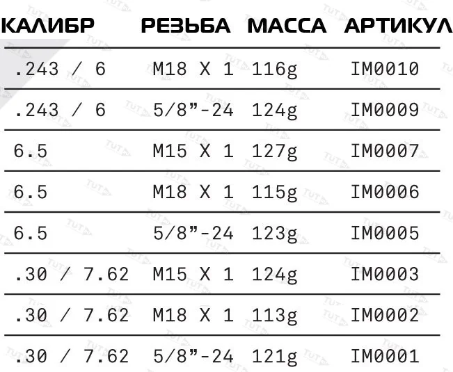 ДТК Audere IMPERIUM, калибры от .223 до .338, резьба 1/2"-28 UNEF | 5/8"-24 UNEF | М15х1 | М18х1