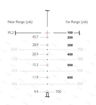 Оптический прицел Hawke Endurance 1 6-18х50 IR SF (223/308)