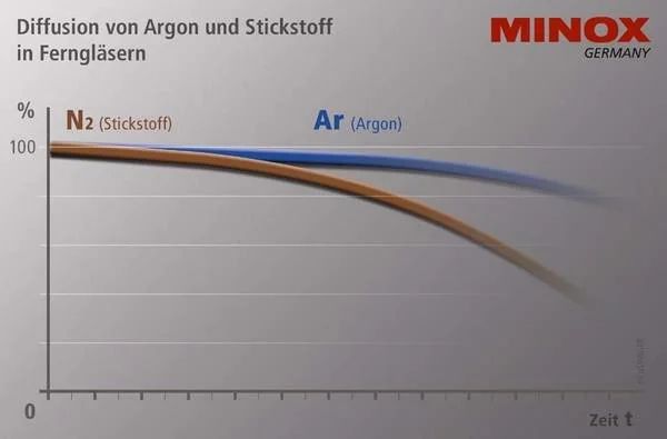 Бинокль MINOX APO HG 10x43 BR