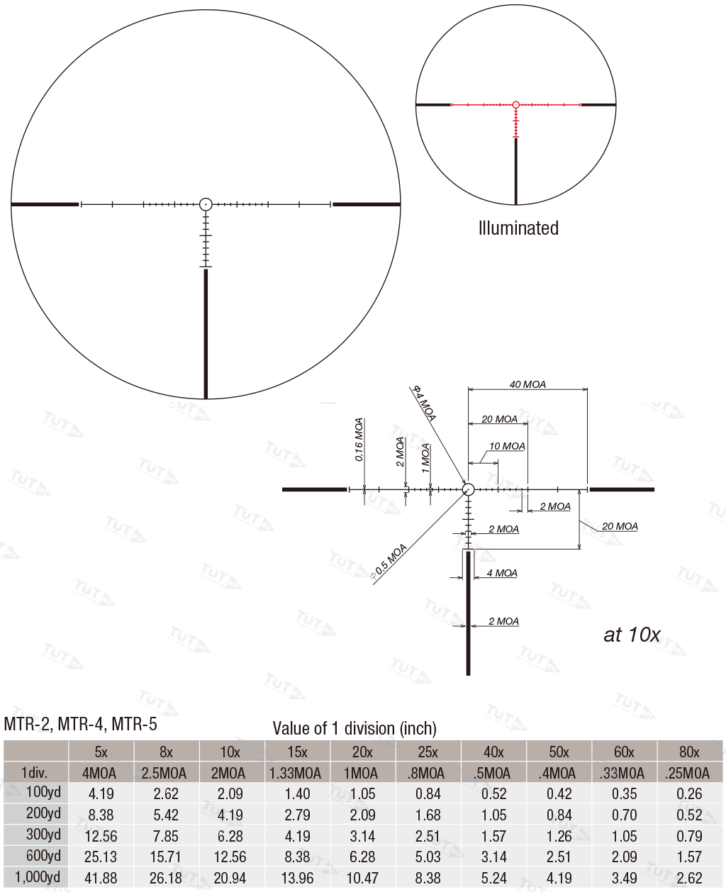Оптический прицел March 1-10x24 illuminated MTR-4 Reticle (D10V24TI)