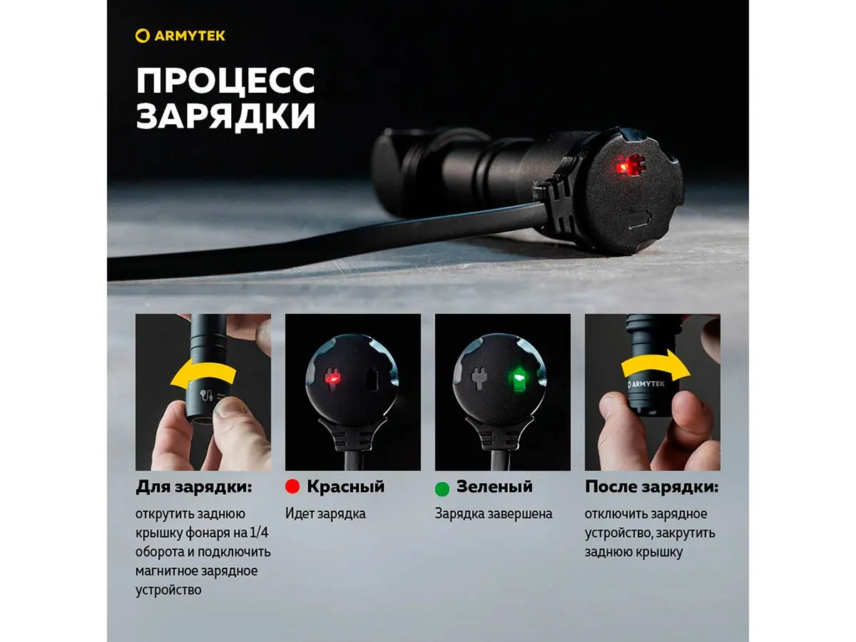Фонарь ARMYTEK WIZARD C2 Pro Magnet USB XHP50.2 (теплый свет)