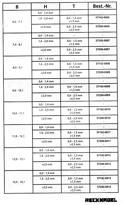 Основание Recknagel на гладкоствольные ружья – Weaver (шина 10-11 мм) 57142-0010