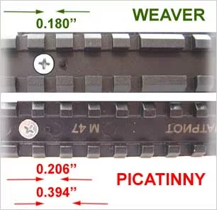 Weaver и Picatinny - в чём отличия
