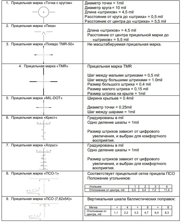 прицельные марки