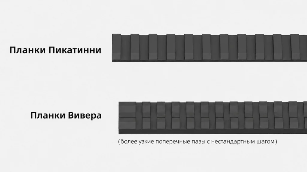 Планка Вивер и Пикатинни