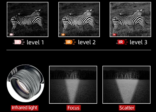 Ночной цифровой бинокль Ночной цифровой бинокль
