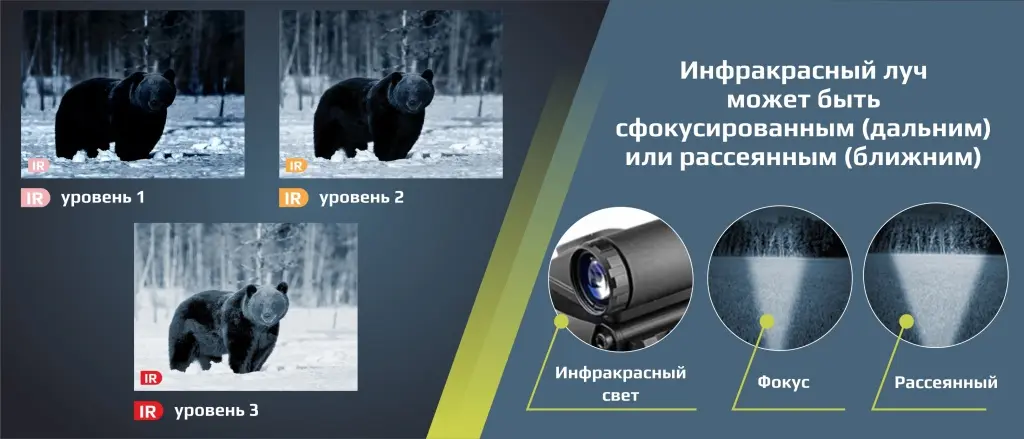 Цифровой прицел Arkon Digital D940-35