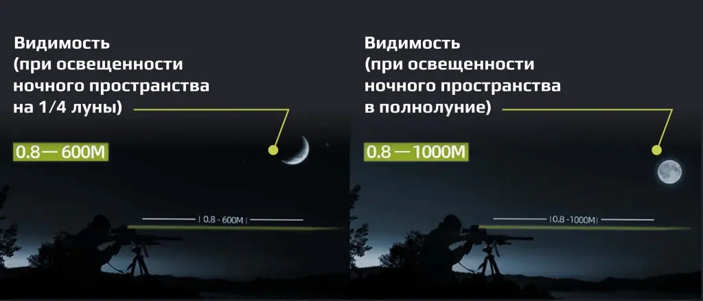 Цифровой прицел Arkon Digital D940-35